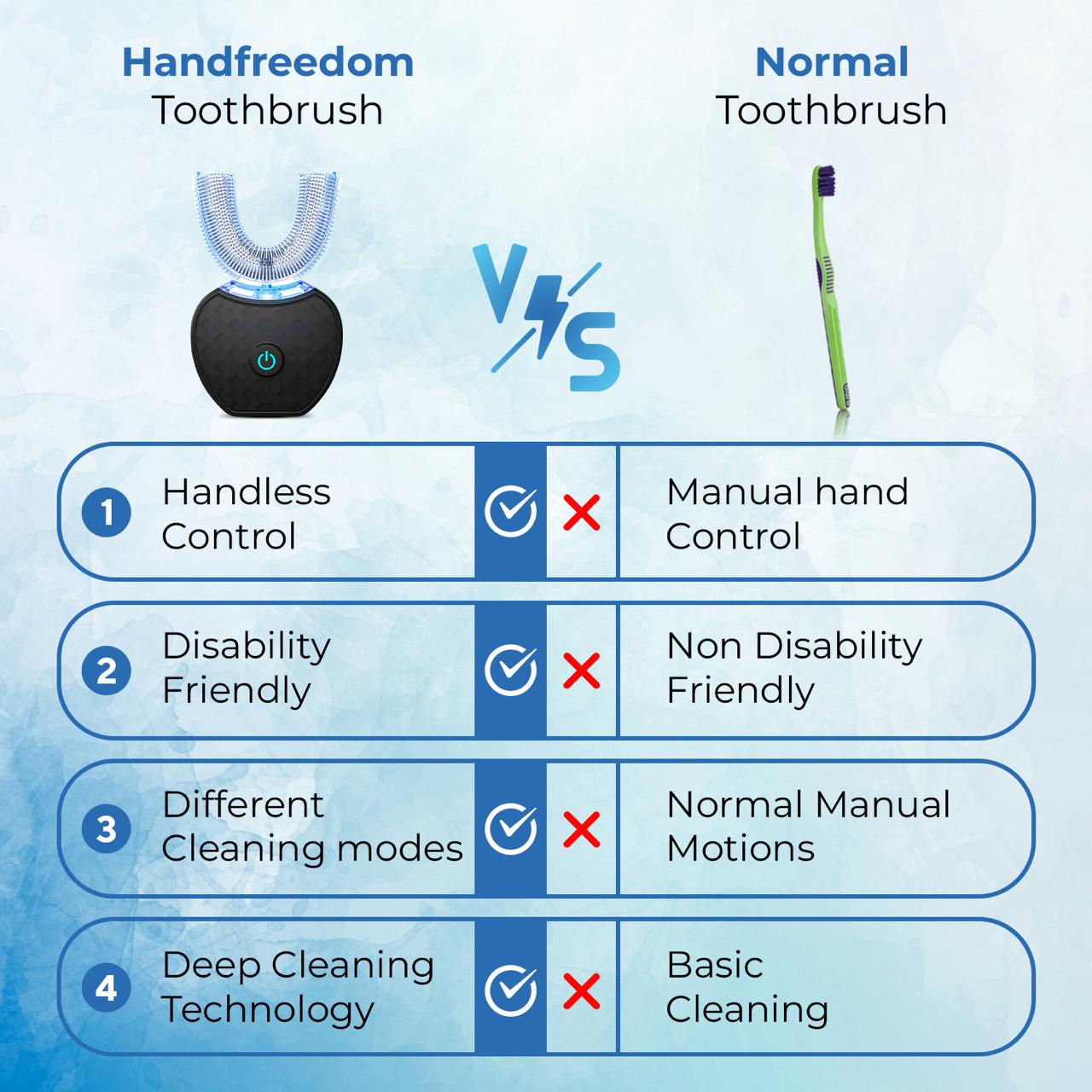 Handfreedom Toothbrush