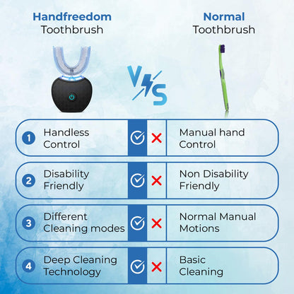 Handfreedom Toothbrush